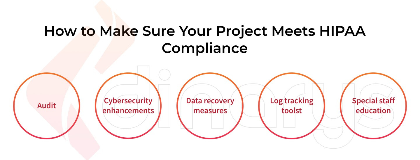 How to Make Sure Your Project Meets HIPAA Compliance 